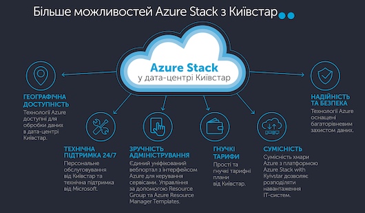 «Киевстар» предложит сервис Microsoft Azure with Kyivstar